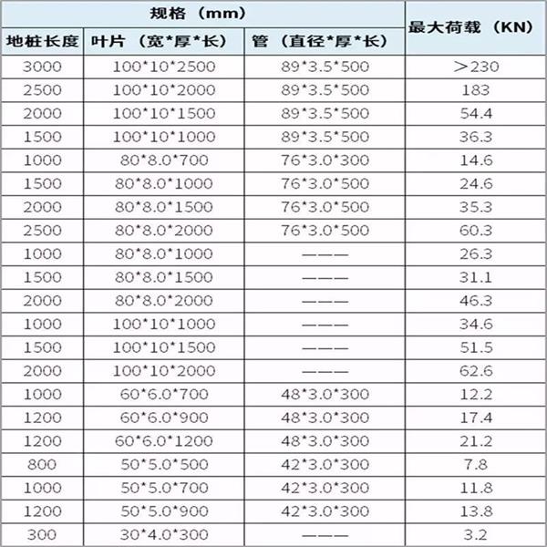 通辽扁钢形螺旋地桩产品规格尺寸